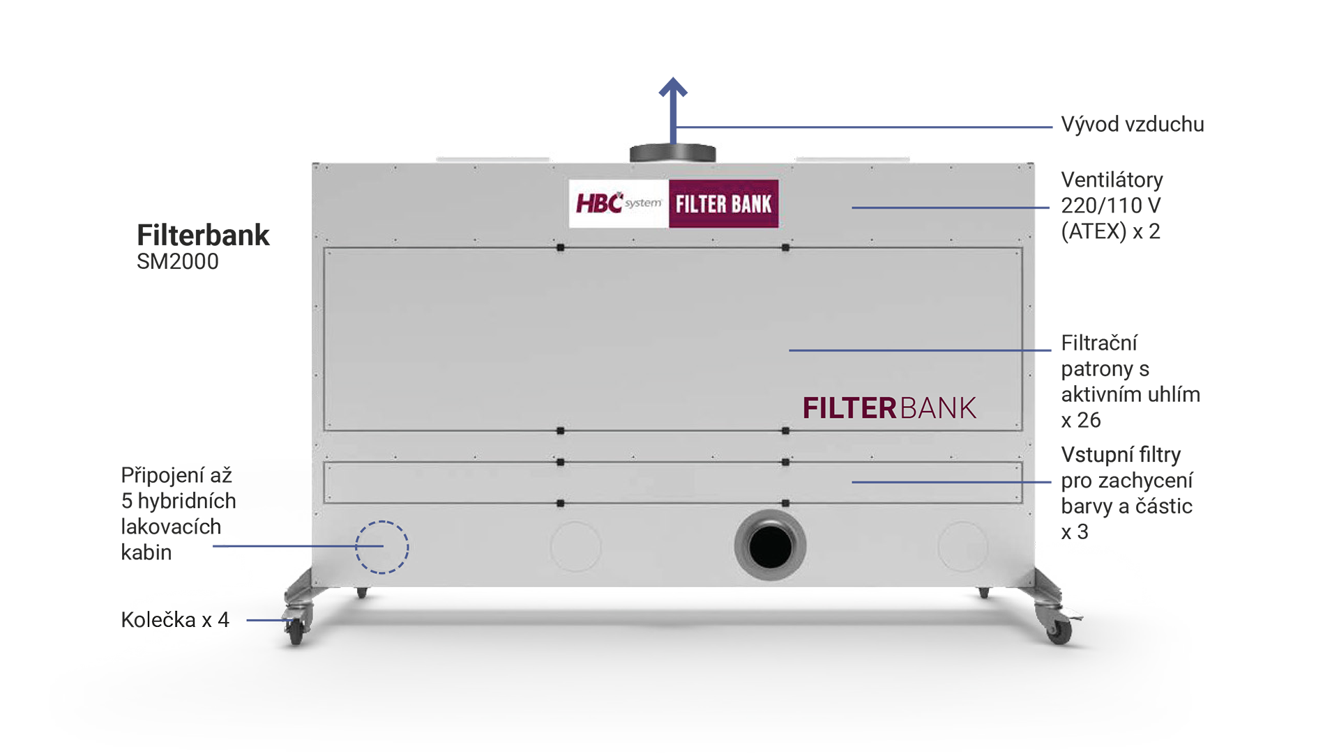 HBC SmartWall SM2000