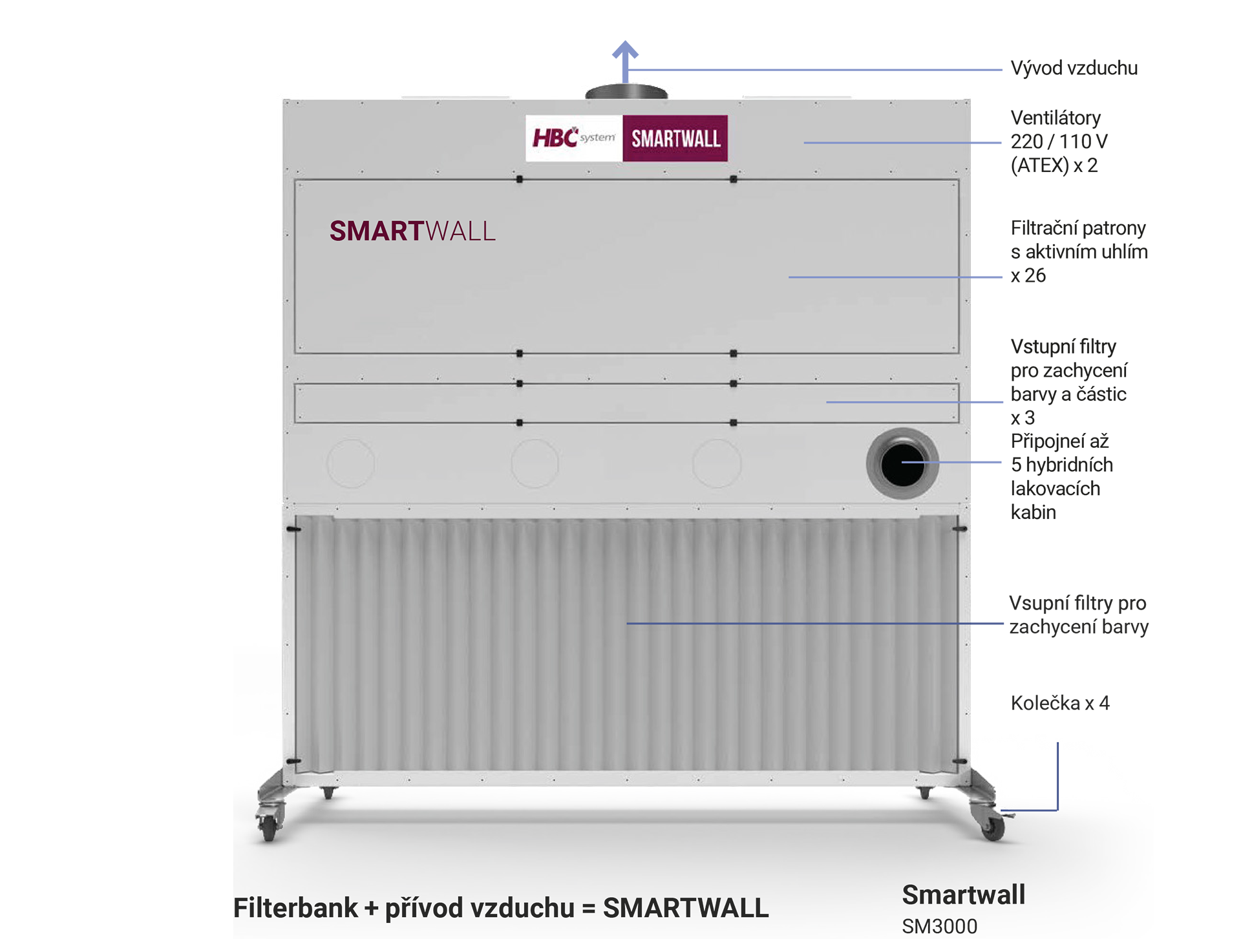 HBC Smartwall SM3000